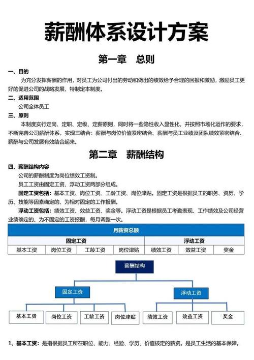 工资构成技巧-图1