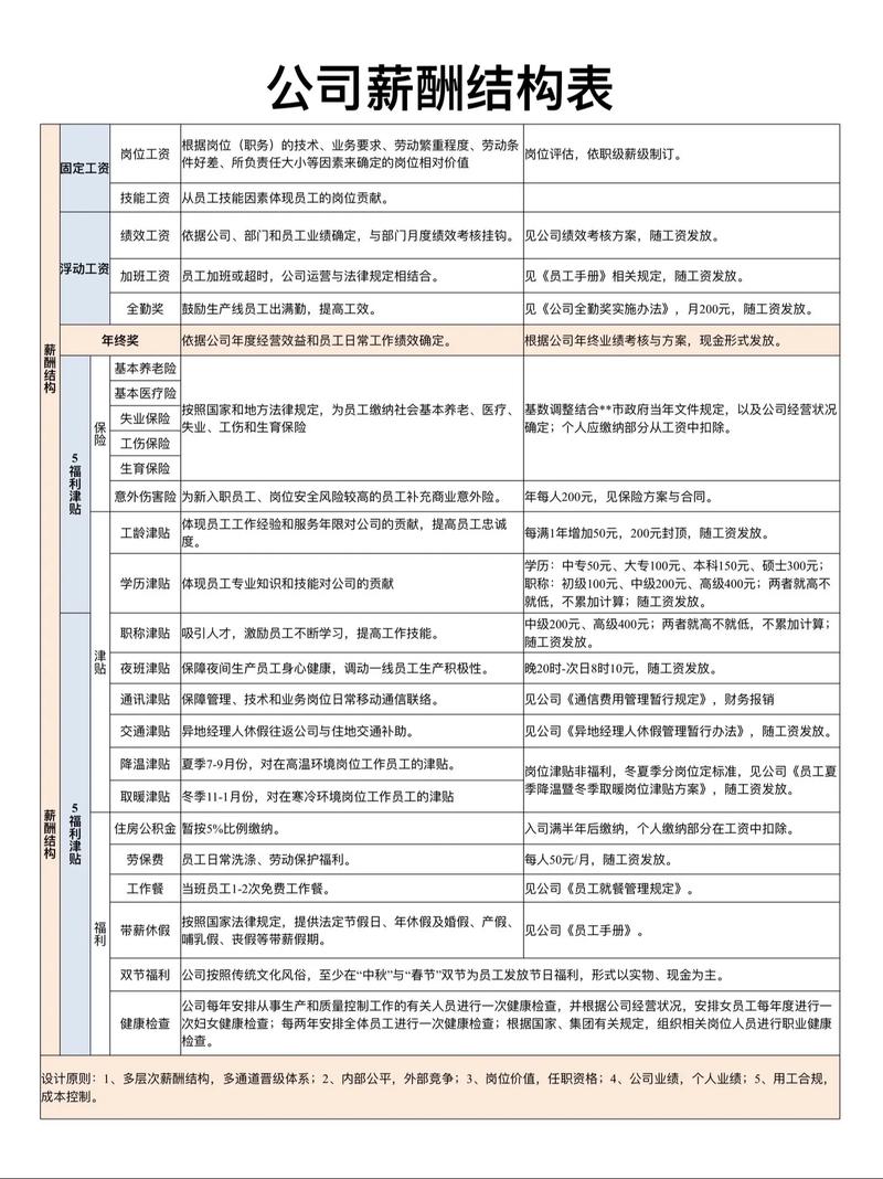 工资构成技巧-图2