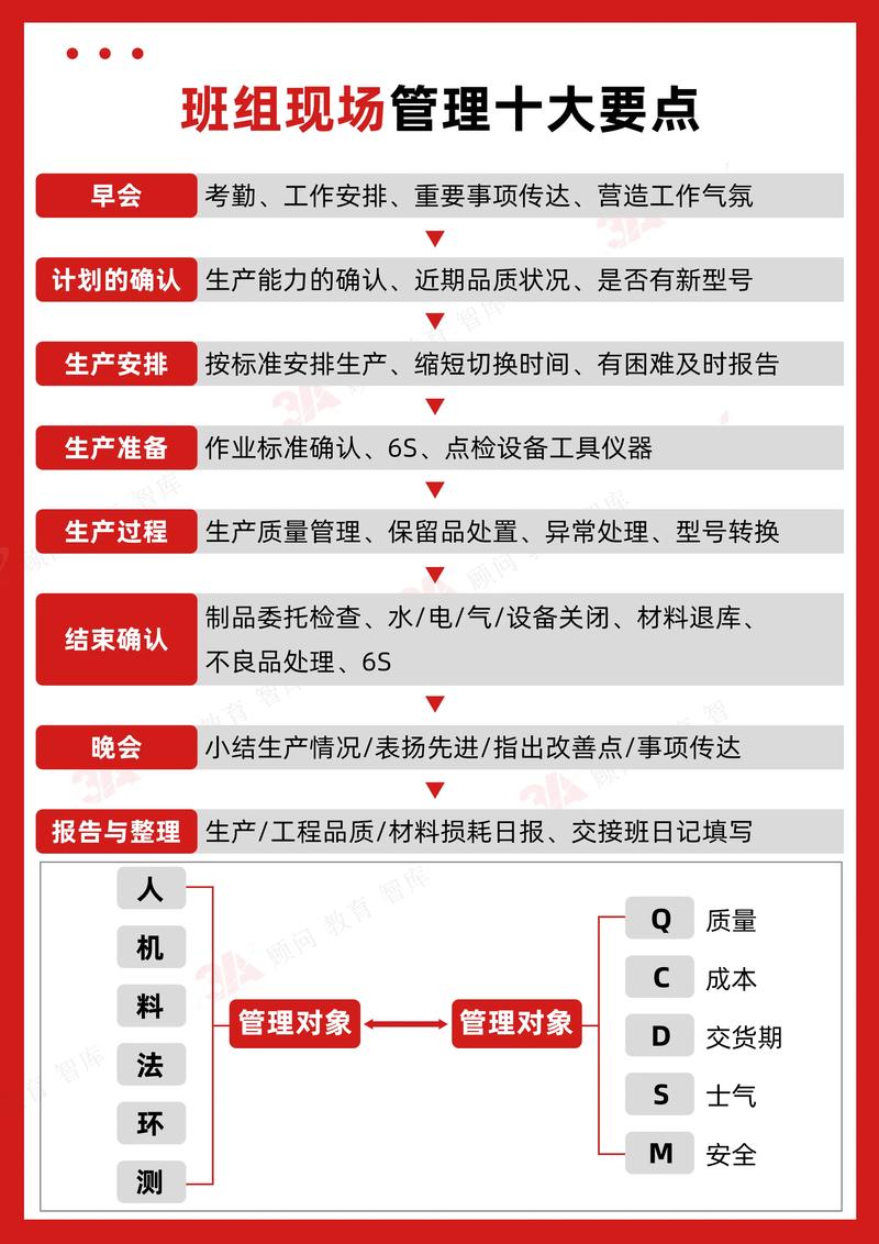 现场班组管理技巧-图1