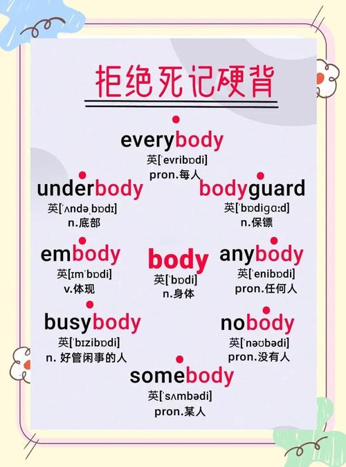 学英语单词技巧-图2