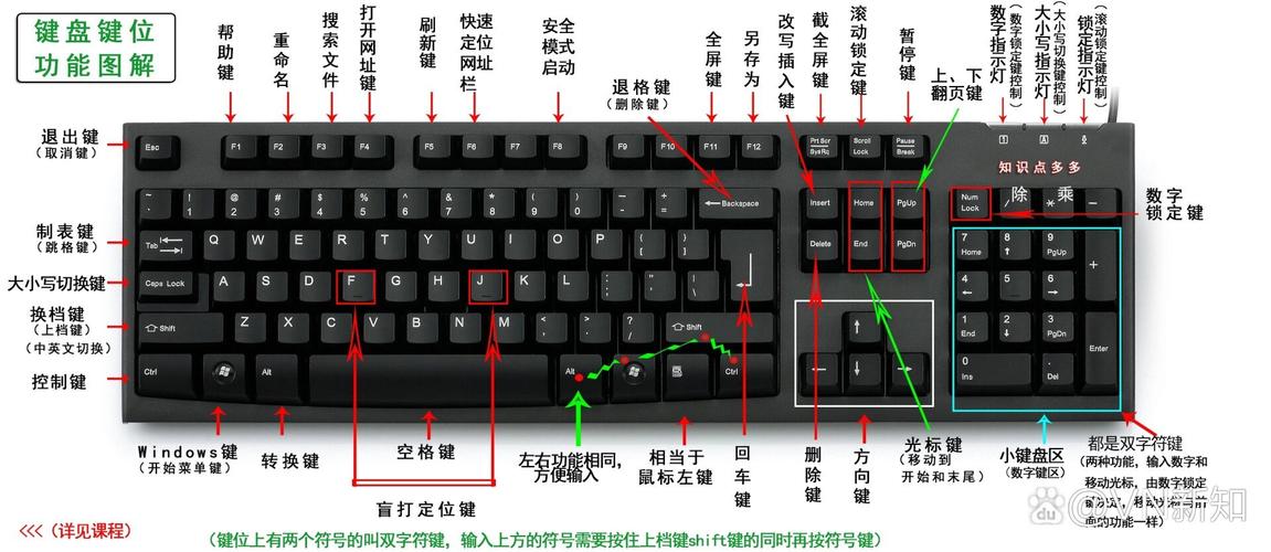 电脑画图技巧键盘-图1