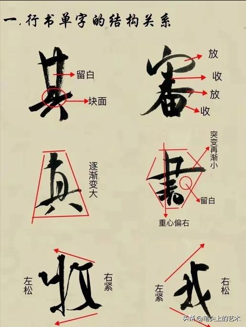 美术书法推销技巧-图2