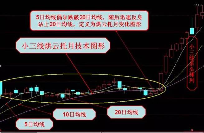 技巧云里教学-图2