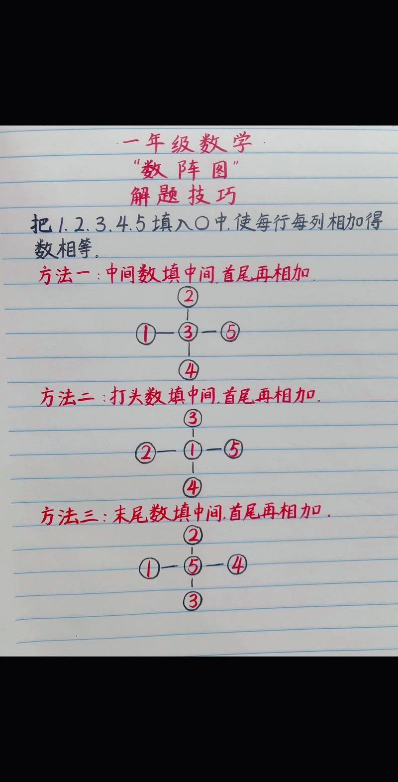 数数的技巧-图3