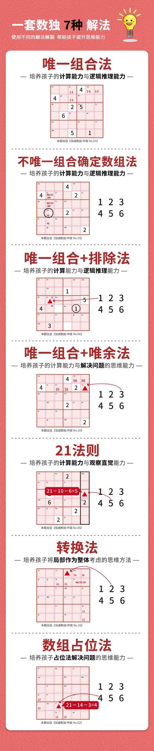 数数的技巧-图2