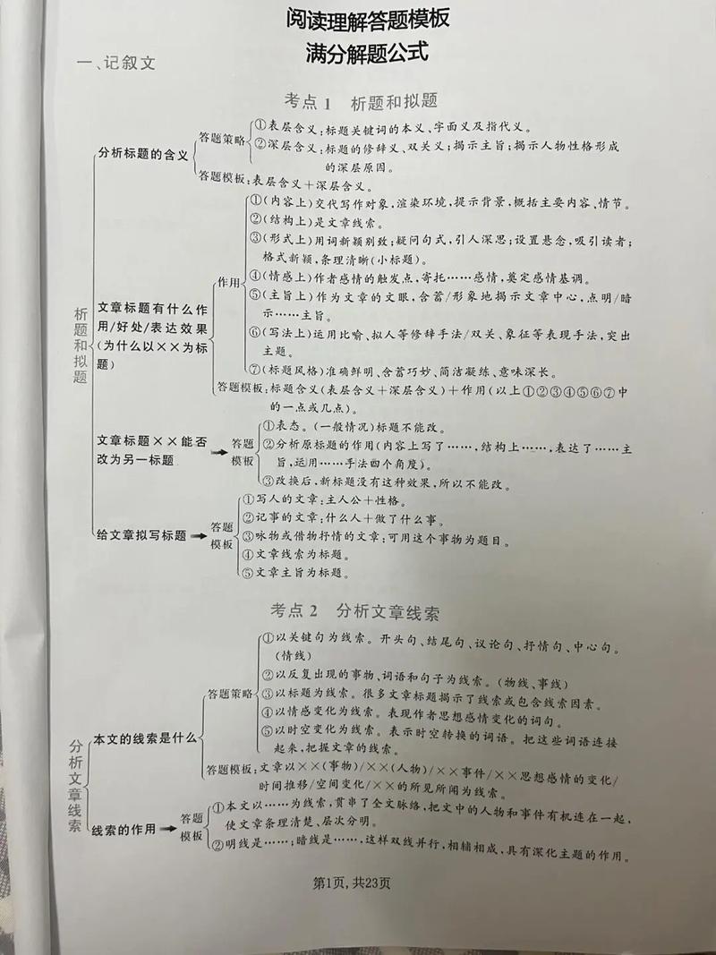 语文阅读提问技巧-图2 语文阅读提问技巧-图2