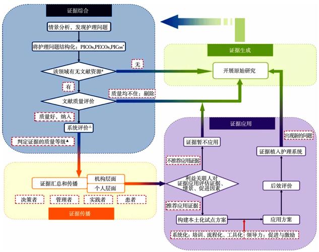 临床路径 技巧-图1 临床路径 技巧-图1