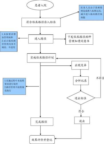 临床路径 技巧-图2 临床路径 技巧-图2