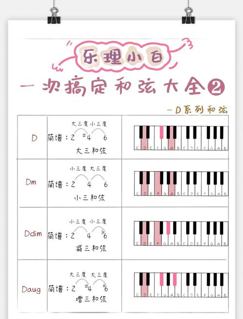 声乐即兴伴奏技巧-图2