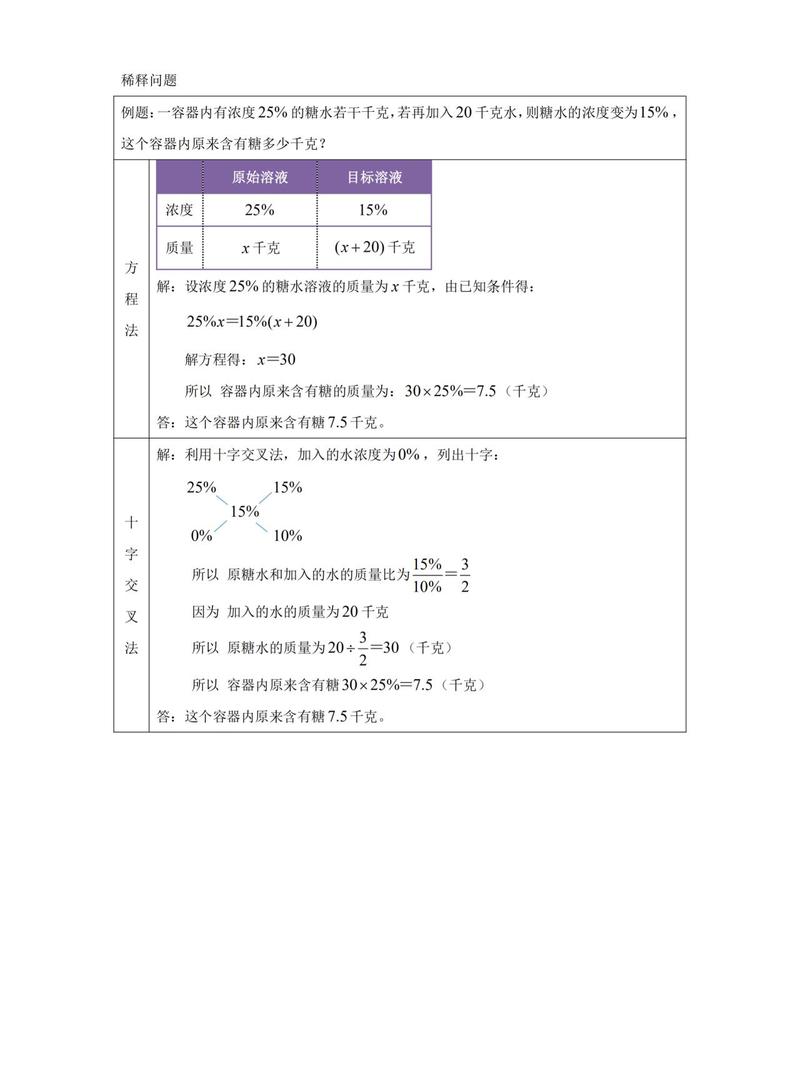 浓度问题有哪些实用解题技巧？-图1