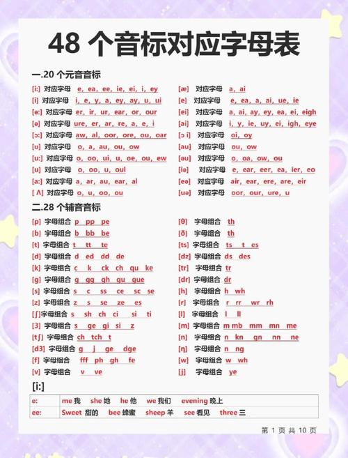 有几种发音技巧，有几种发音技巧英语-图1