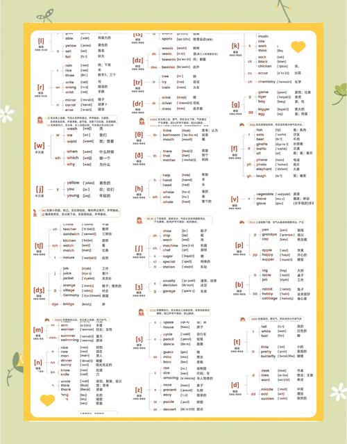 有几种发音技巧，有几种发音技巧英语-图3
