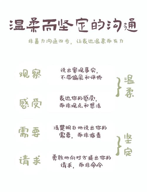 说服沟通技巧有哪些？-图2