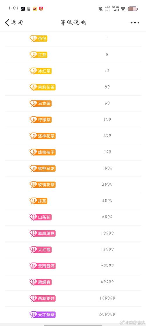 创意群头衔，创意群头衔名称-图2