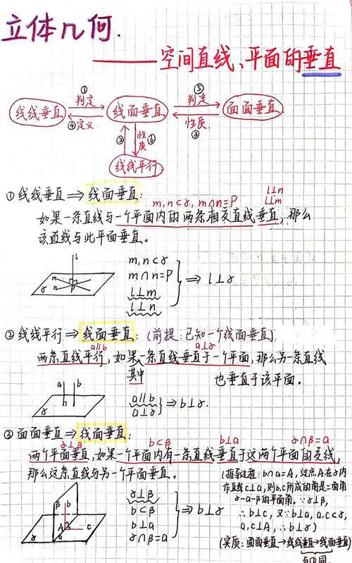 空间垂直判定技巧有哪些？-图1