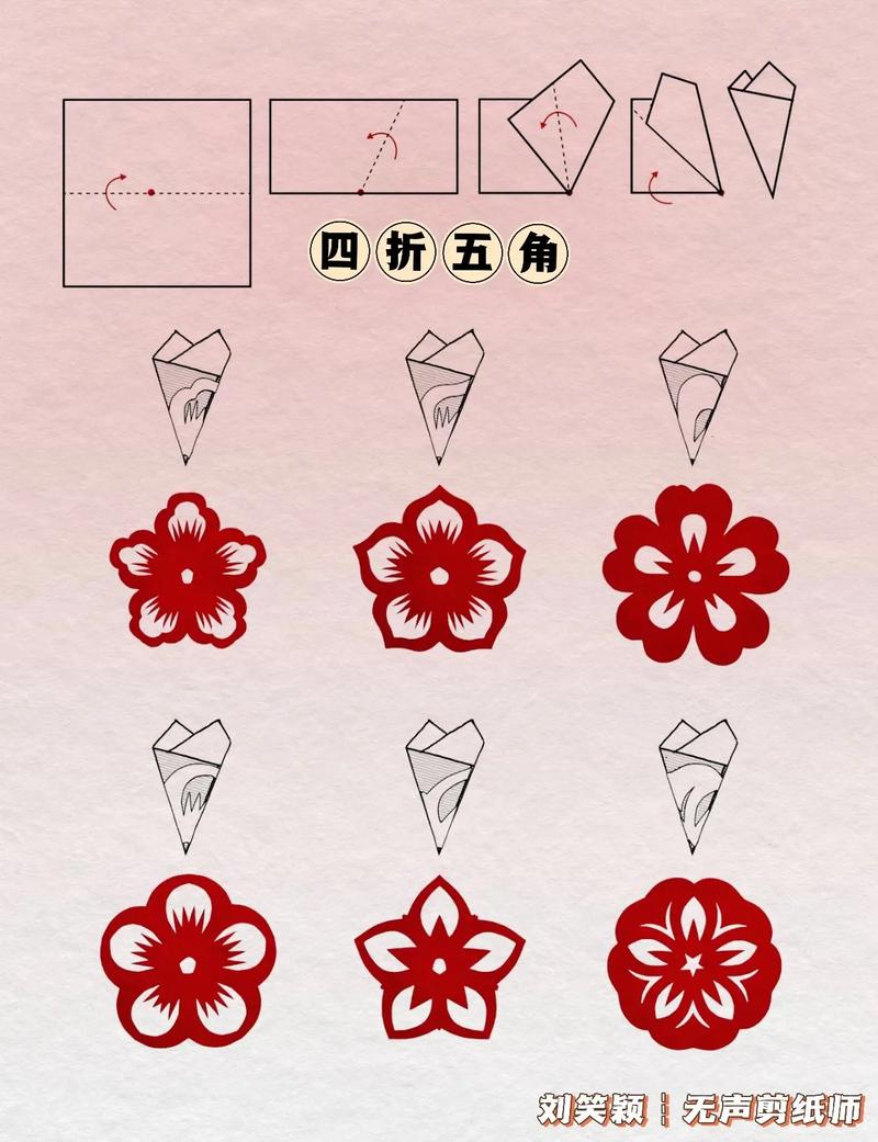 剪纸构图技巧有哪些核心方式？-图3