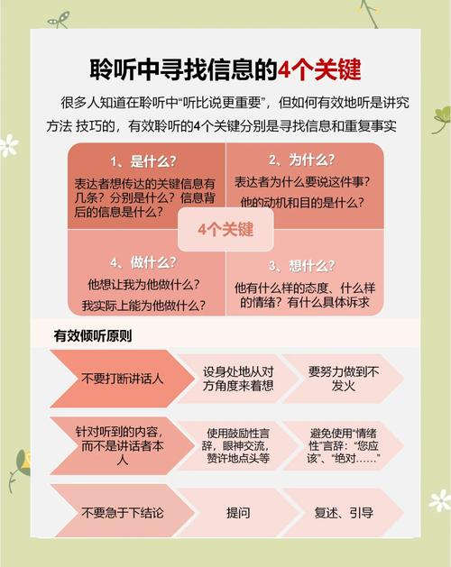 听的技巧，下列哪些是积极倾听的技巧-图1