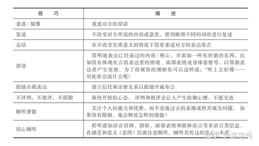 听的技巧，下列哪些是积极倾听的技巧-图2