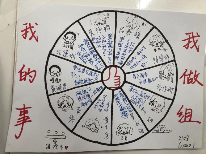 创意小组卡怎么做?步骤方法是什么?-图2 创意小组卡怎么做?步骤方法是什么?-图2