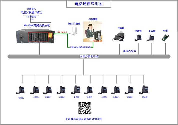 前厅总机接听技巧有哪些关键点？-图2