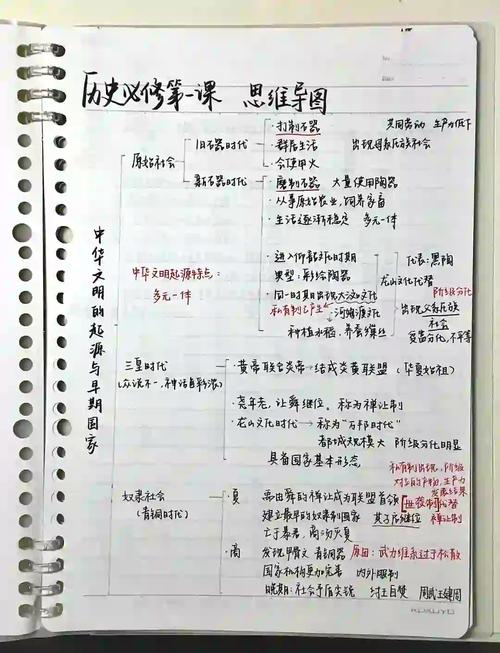 历史必修一答题技巧，历史必修一答题思路和模板-图1