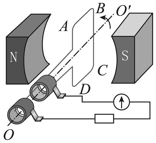 矩形磁场技巧，矩形磁场边界范围问题-图1