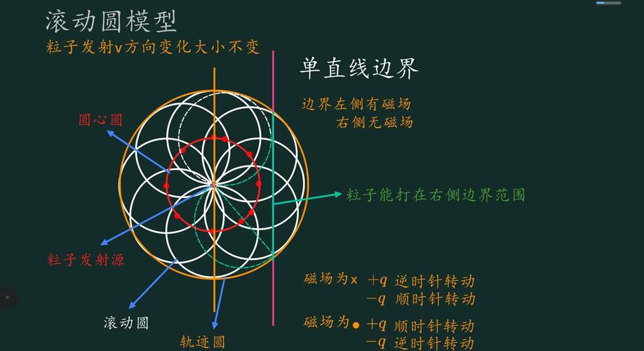 矩形磁场技巧，矩形磁场边界范围问题-图3