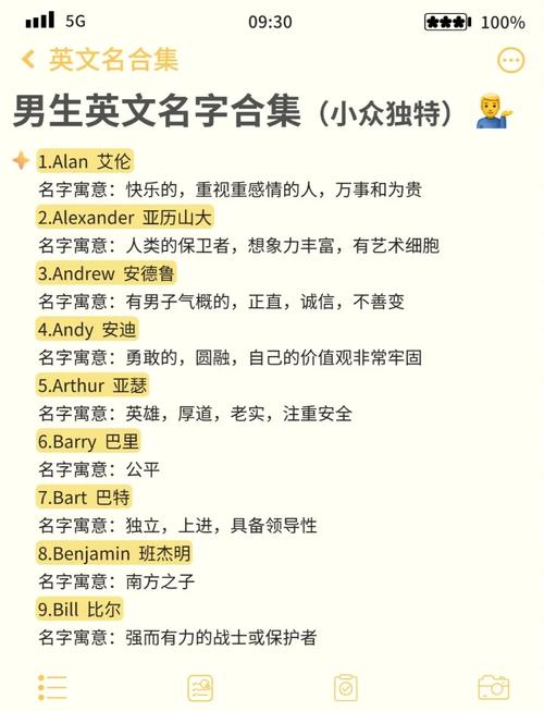 如何起创意英文名？男生专属创意名怎么选？-图2