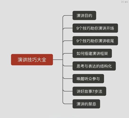 授课开场技巧有哪些实用方法?-图3 授课开场技巧有哪些实用方法?-图3