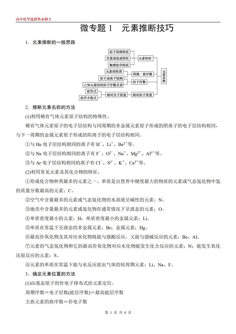 高中化学小技巧有哪些实用方法?-图2 高中化学小技巧有哪些实用方法?-图2