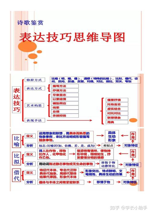 鉴赏诗歌的表达技巧，鉴赏诗歌的表达技巧思维导图-图1