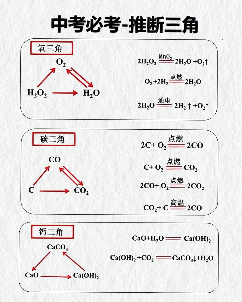 初中化学推断题解题技巧，初中化学推断题解题技巧 绝对实用-图2
