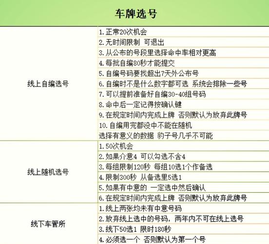 汽车排号技巧,汽车排号技巧视频-图2 汽车排号技巧,汽车排号技巧视频-图2