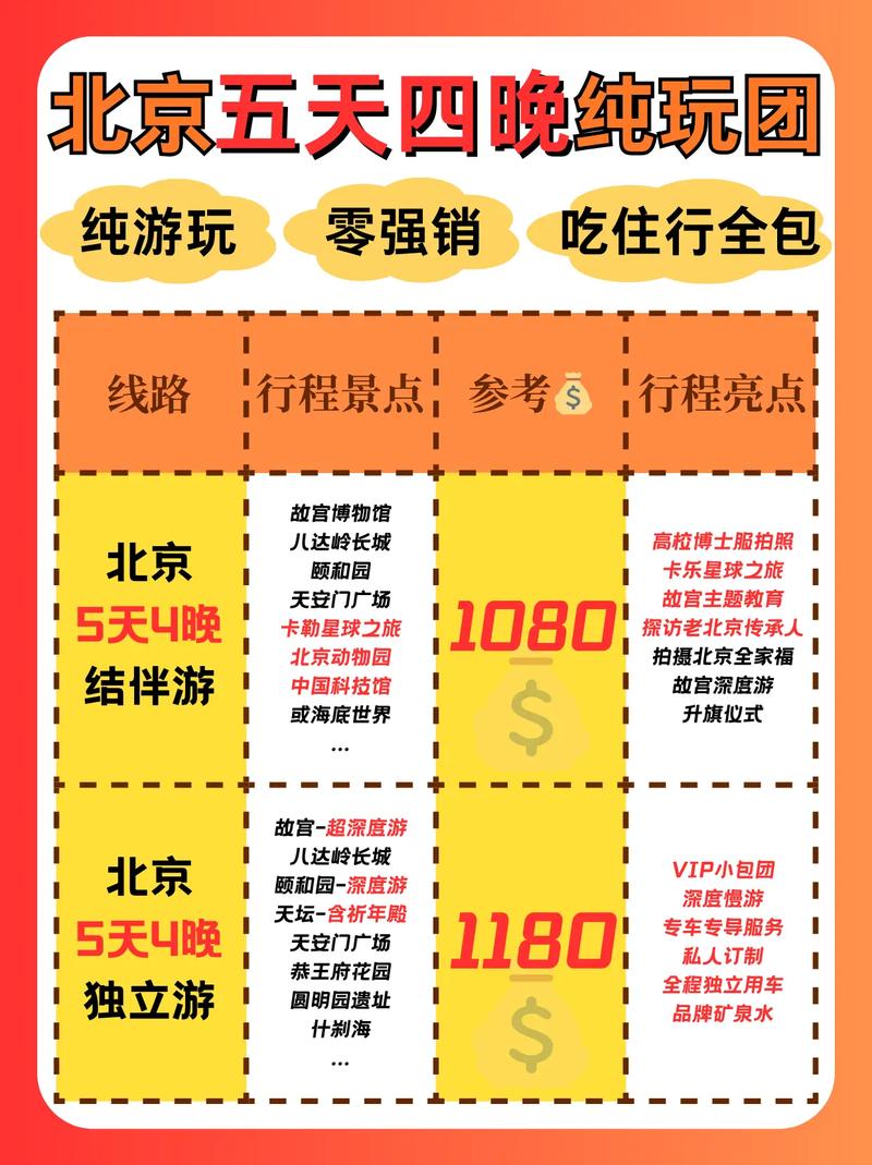 旅游带团技巧有哪些?-图2 旅游带团技巧有哪些?-图2