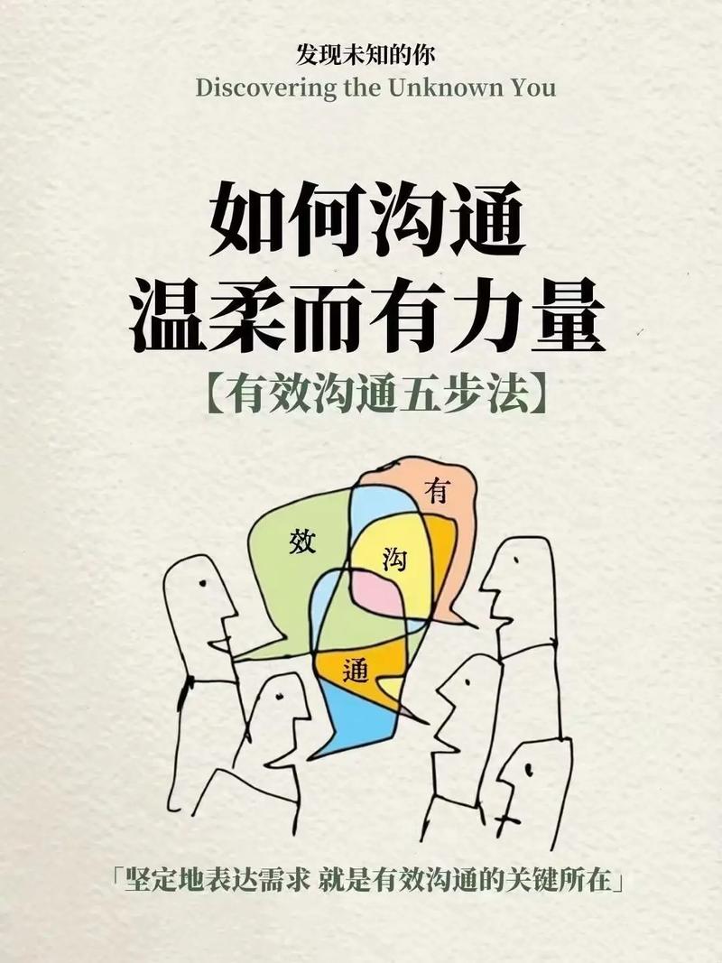 沟通技巧和心理-图1