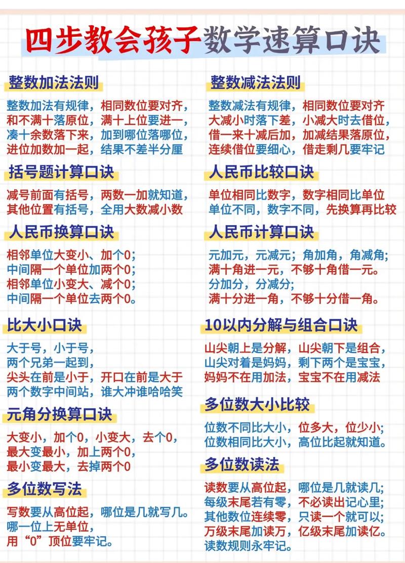 算术解题技巧有哪些？方法如何用？-图2