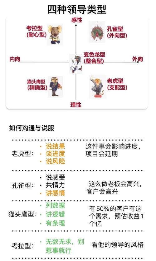 领导沟通技巧,高情商和领导沟通技巧-图2 领导沟通技巧,高情商和领导沟通技巧-图2