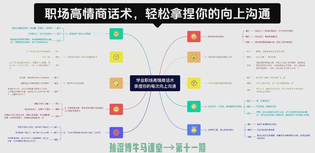 领导沟通技巧，高情商和领导沟通技巧-图3