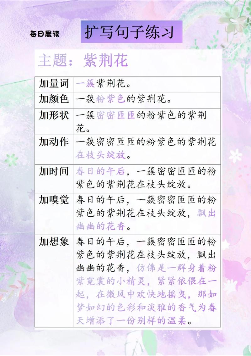 古文扩写技巧-图2