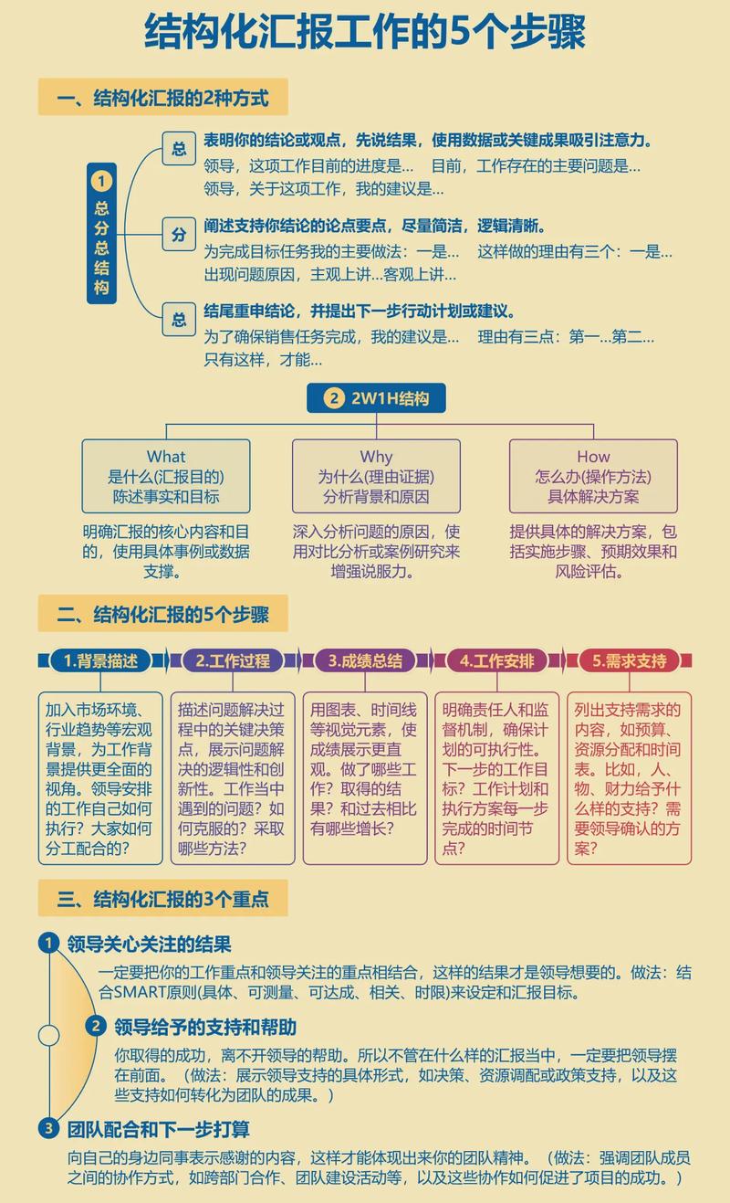 汇报方案有哪些实用技巧？-图3
