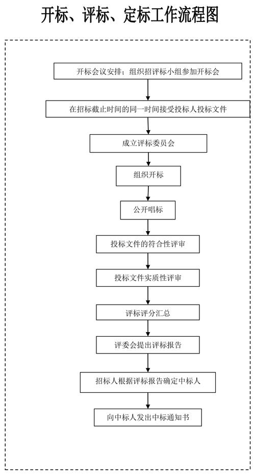 开标后投标还有哪些技巧可用?-图2 开标后投标还有哪些技巧可用?-图2