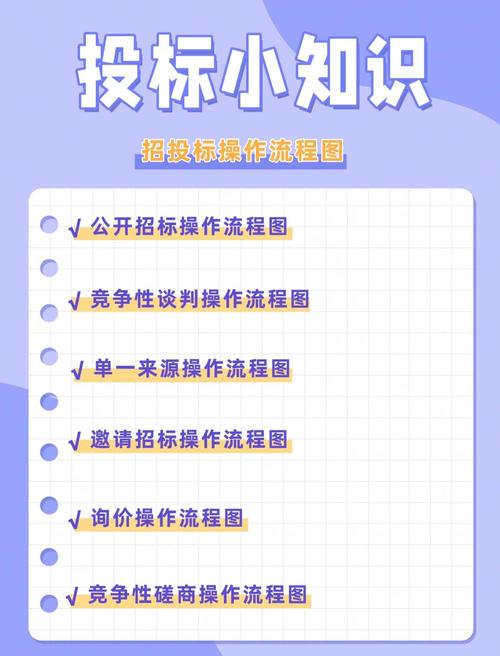 开标后投标还有哪些技巧可用?-图1 开标后投标还有哪些技巧可用?-图1