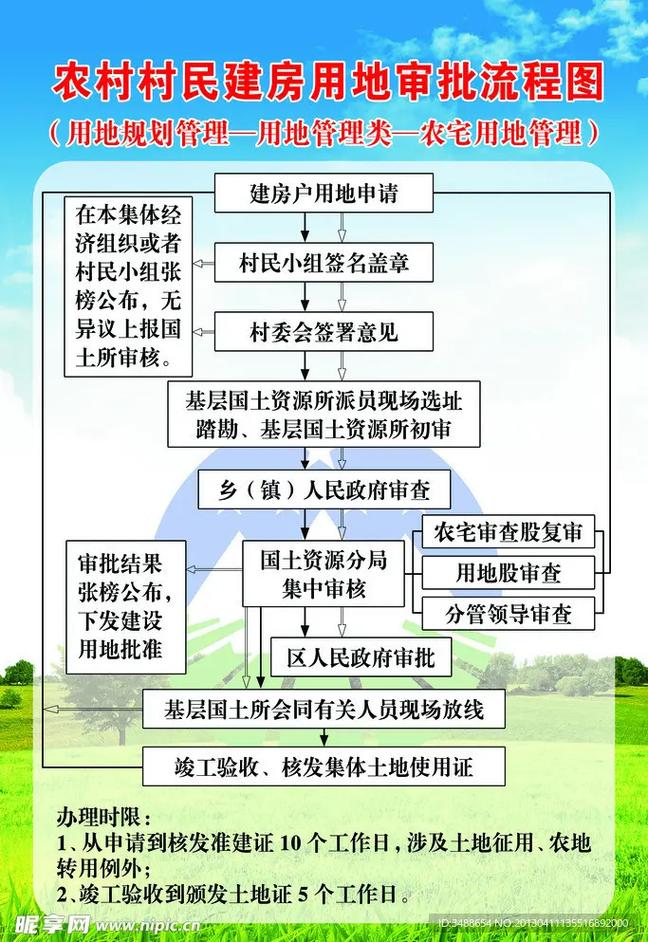 土地征收谈判技巧-图2