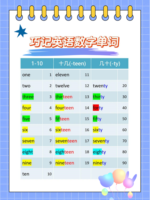 英语数字技巧，英语数字技巧有哪些-图2