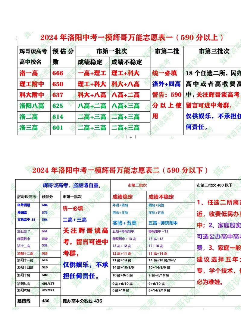 2016中考志愿技巧,中考志愿攻略-图2 2016中考志愿技巧,中考志愿攻略-图2