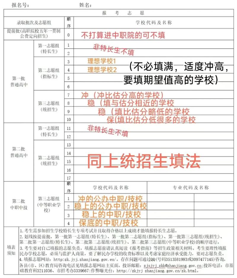 2016中考志愿技巧,中考志愿攻略-图3 2016中考志愿技巧,中考志愿攻略-图3