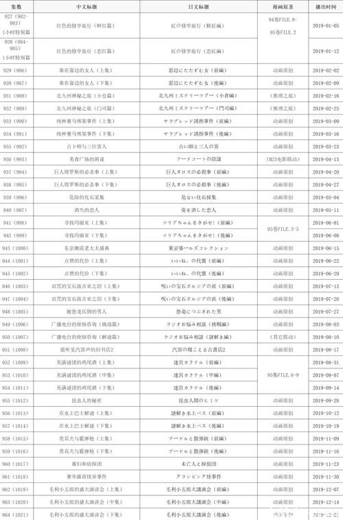 有创意的番号,有创意的番号名字-图2 有创意的番号,有创意的番号名字-图2