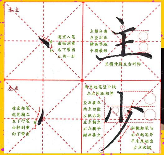 写点的技巧，写点的要领-图1