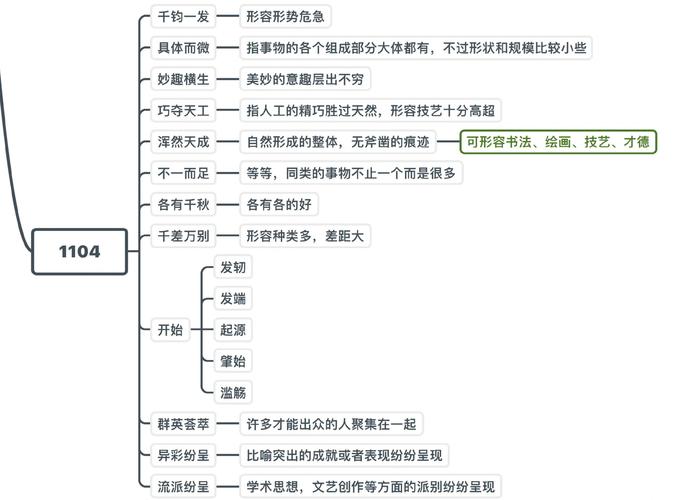艺术技巧 高超成语，艺术技巧 高超成语有哪些-图1