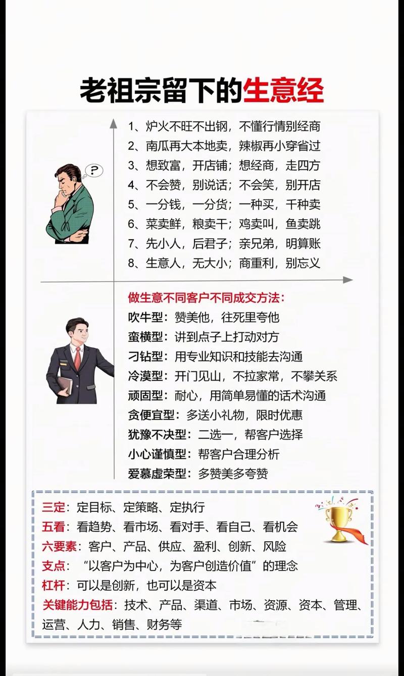 经营生意的技巧,经营生意的技巧有哪些-图2 经营生意的技巧,经营生意的技巧有哪些-图2